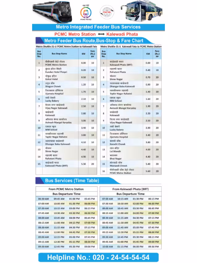 Metro Stand Chart